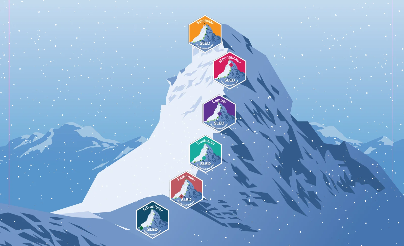 Mt. SLED, the mountain students climb from Climber to Trailblazer